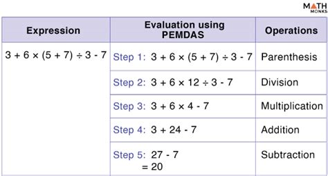 PEMDAS Rule (Order of Operations) .